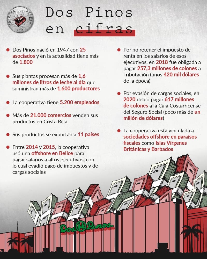 2-Dos-pinos-Cifras