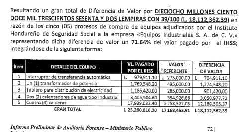 TABLITA DEL PROCESO