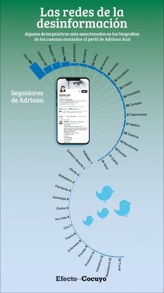 Palabras más frecuentes en las biografías de los seguidores de Adriana Azzi