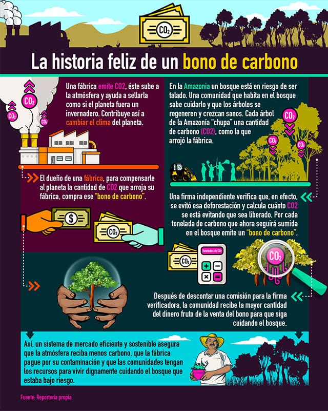 historia-carbono