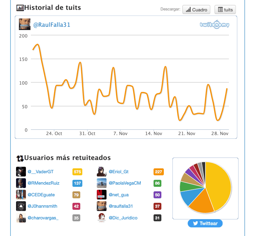 Wtitonomy Raul1