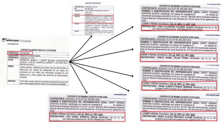 Evidencias de que Aguazul subcontrató a otras empresas por un menor valor para hacer las tareas de un contrato de acueducto en Montelíbano, Córdoba.