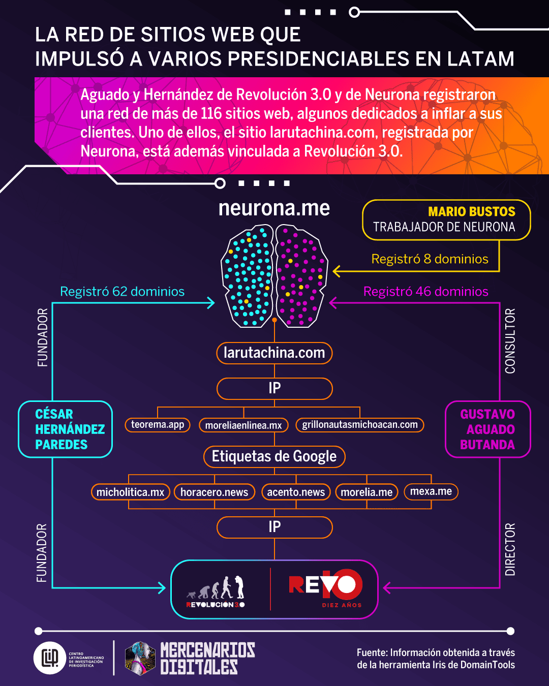 Info_G-Neuronas-final