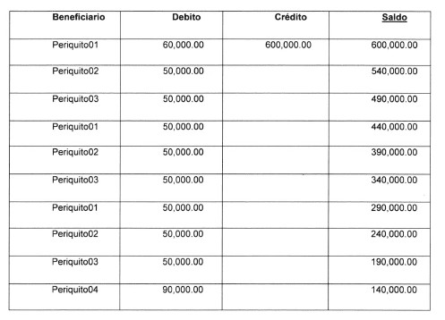 Captura ordenes de pago de Odebrecht a las amigas íntimas de Martinelli.