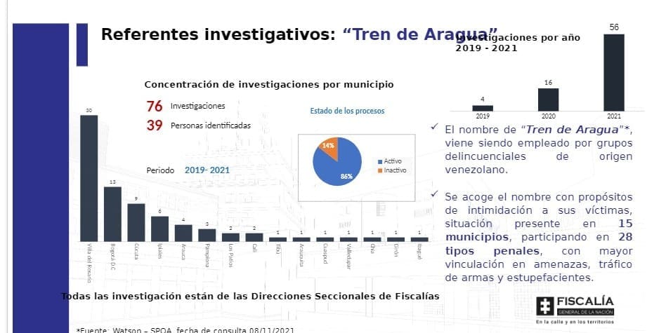 Tren de Aragua, banda criminal, Perú, Fiscalía general de colombia