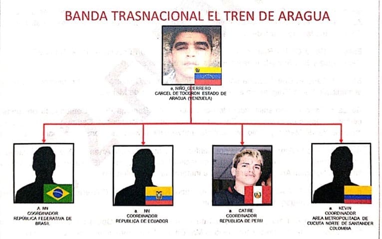Tren de Aragua, Perú, Fiscalía General de Colombia, crimen organizado, banda criminal venezolana