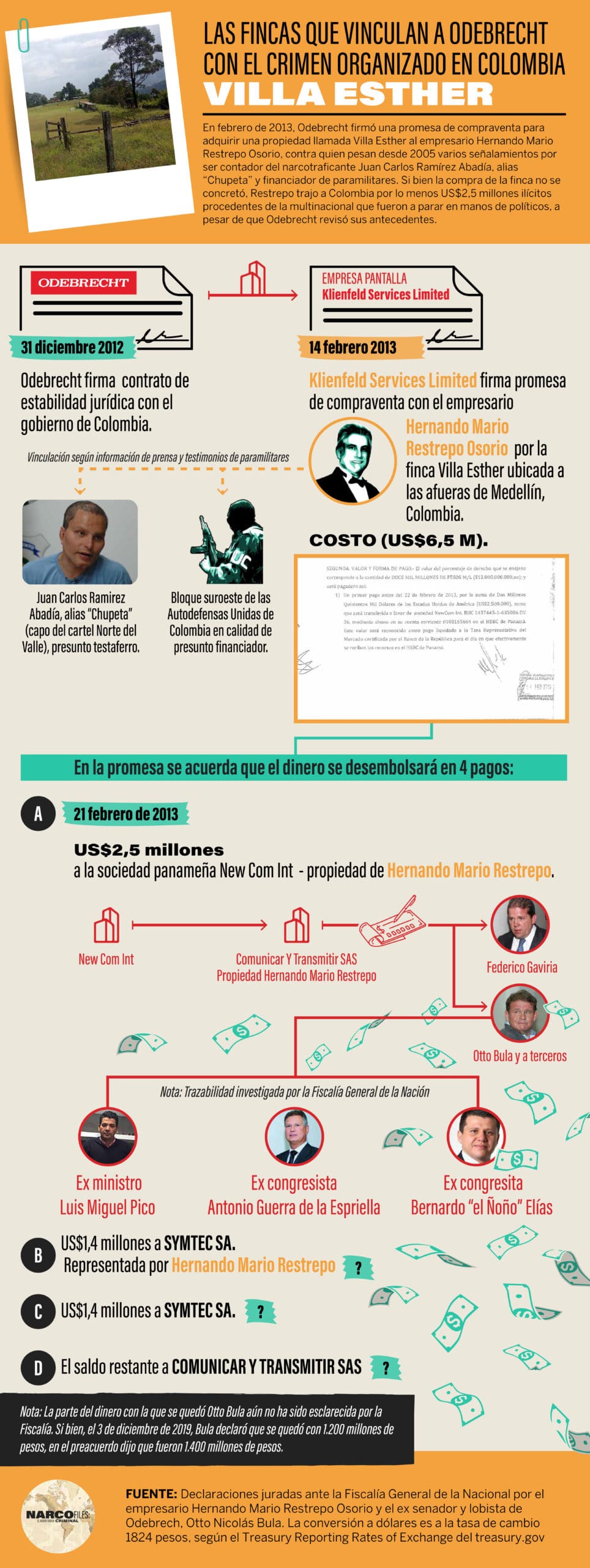 Las fincas que vinculan a Odebrecht con el crimen organizado en Colombia - Villa Esther