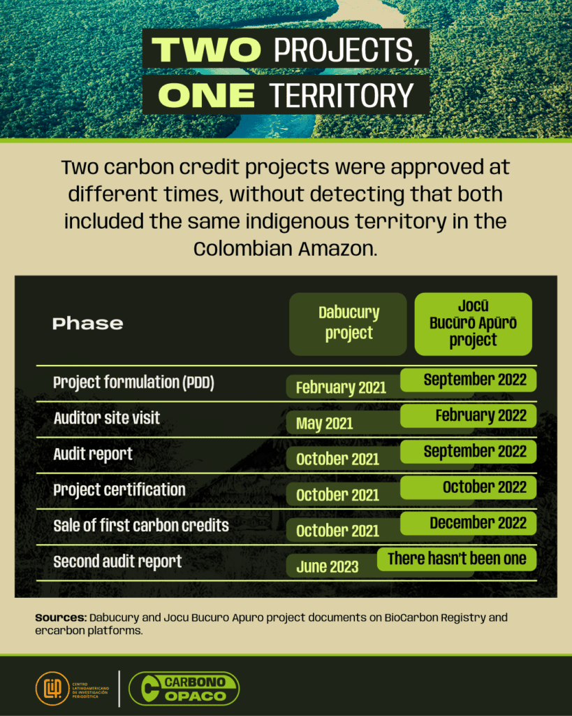 2proyectos-info_V1ENG