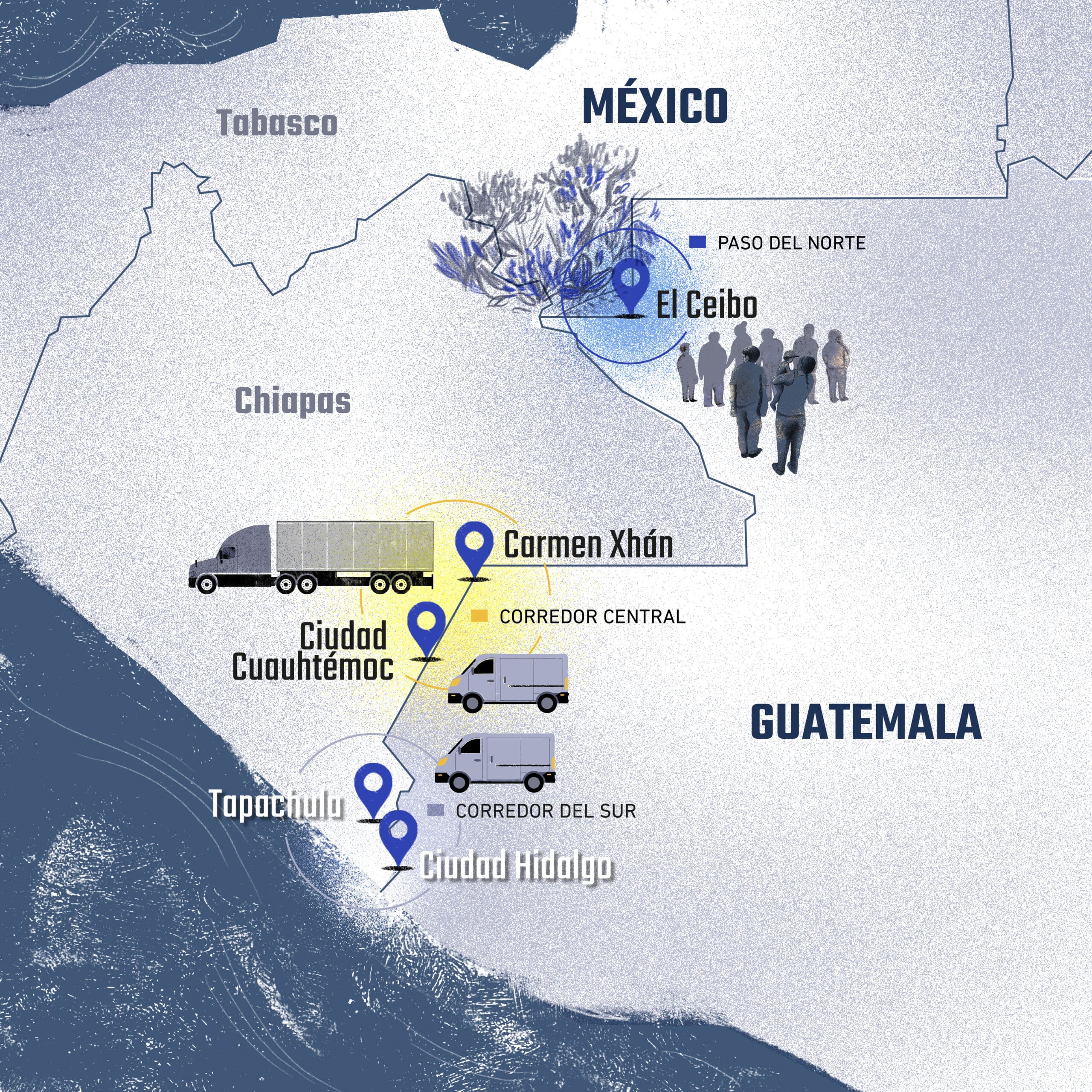 Pasos de migrantes entre Guatemala y México