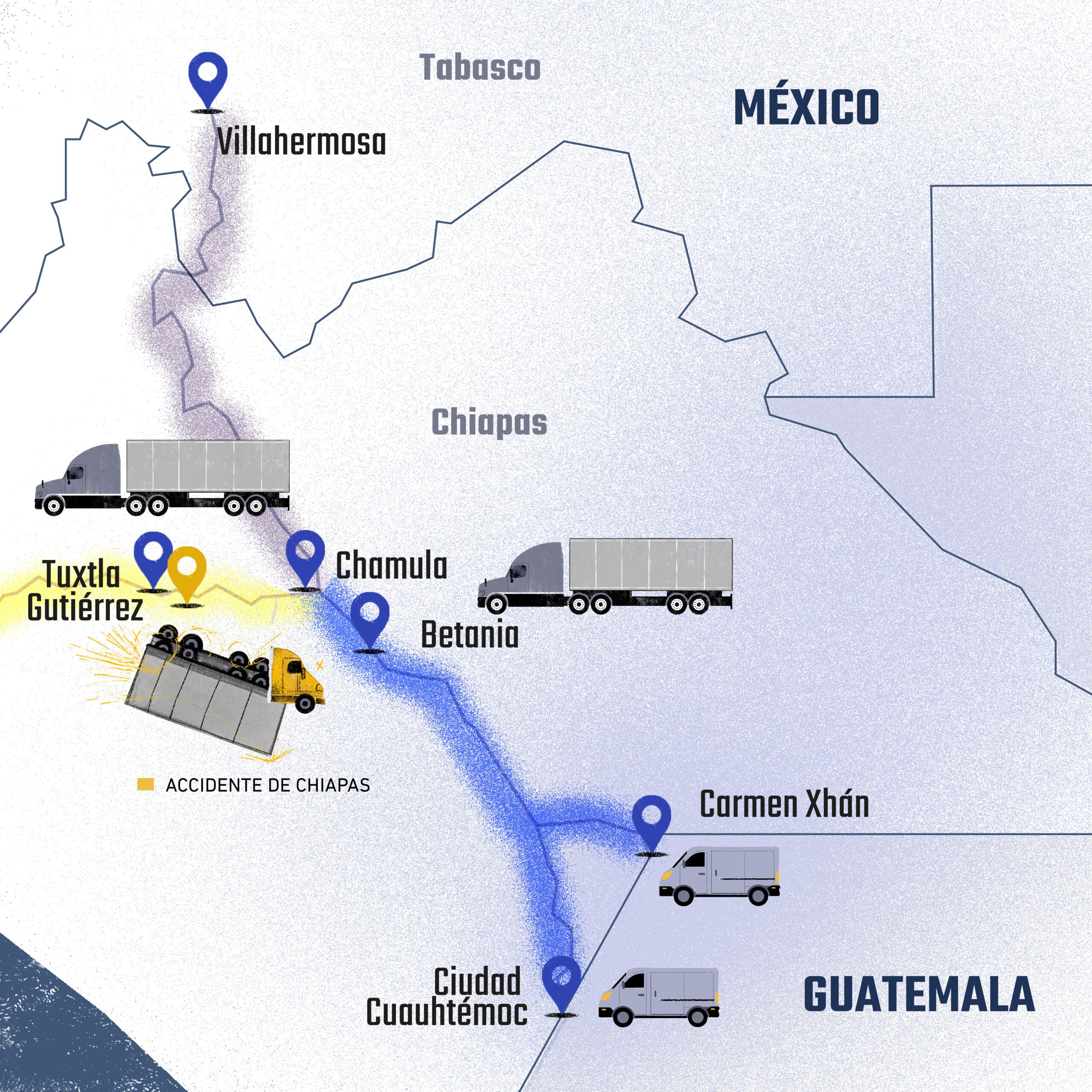 Rutas corredor central