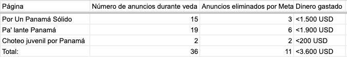 TABLA