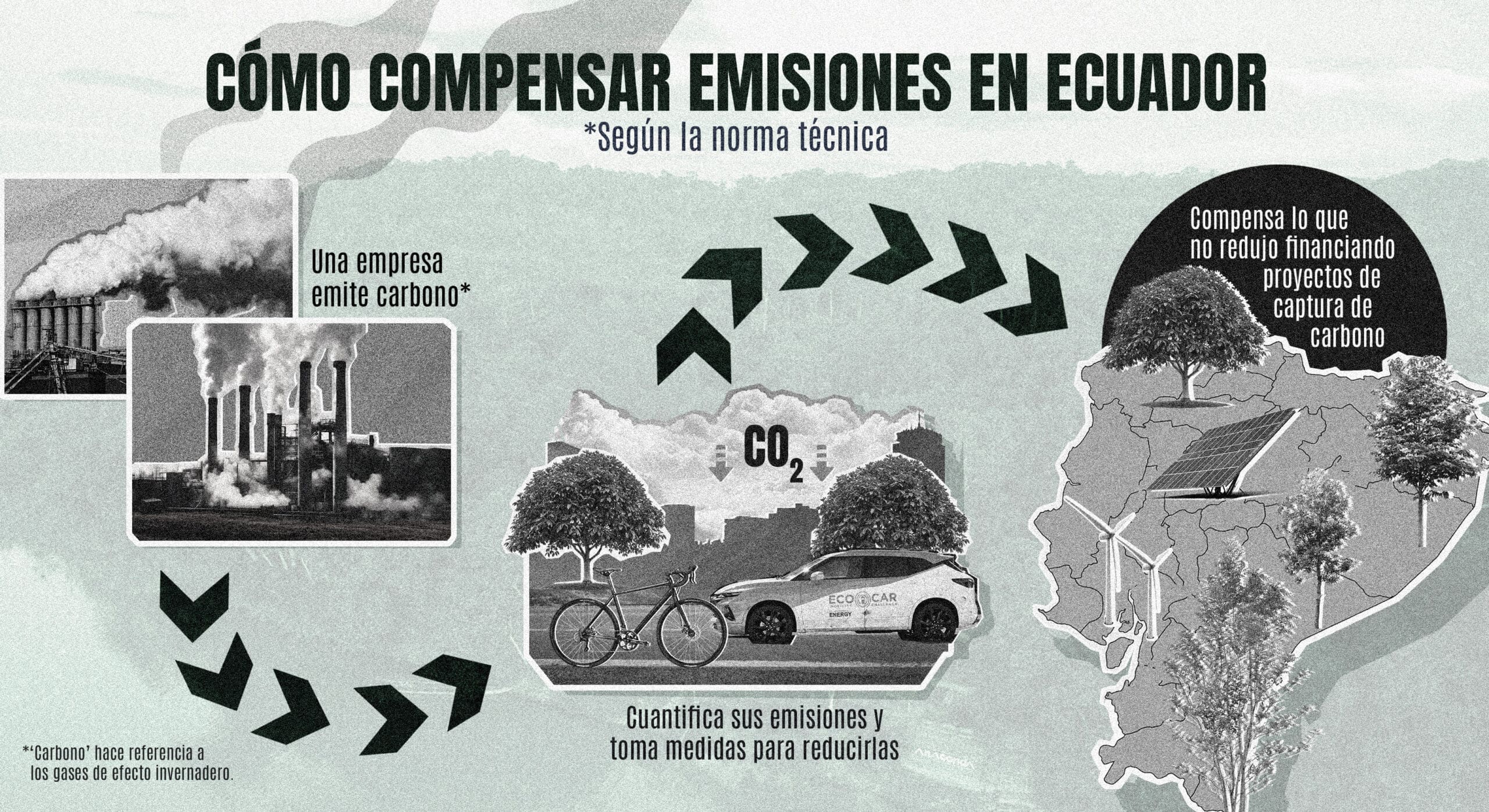 Infografía