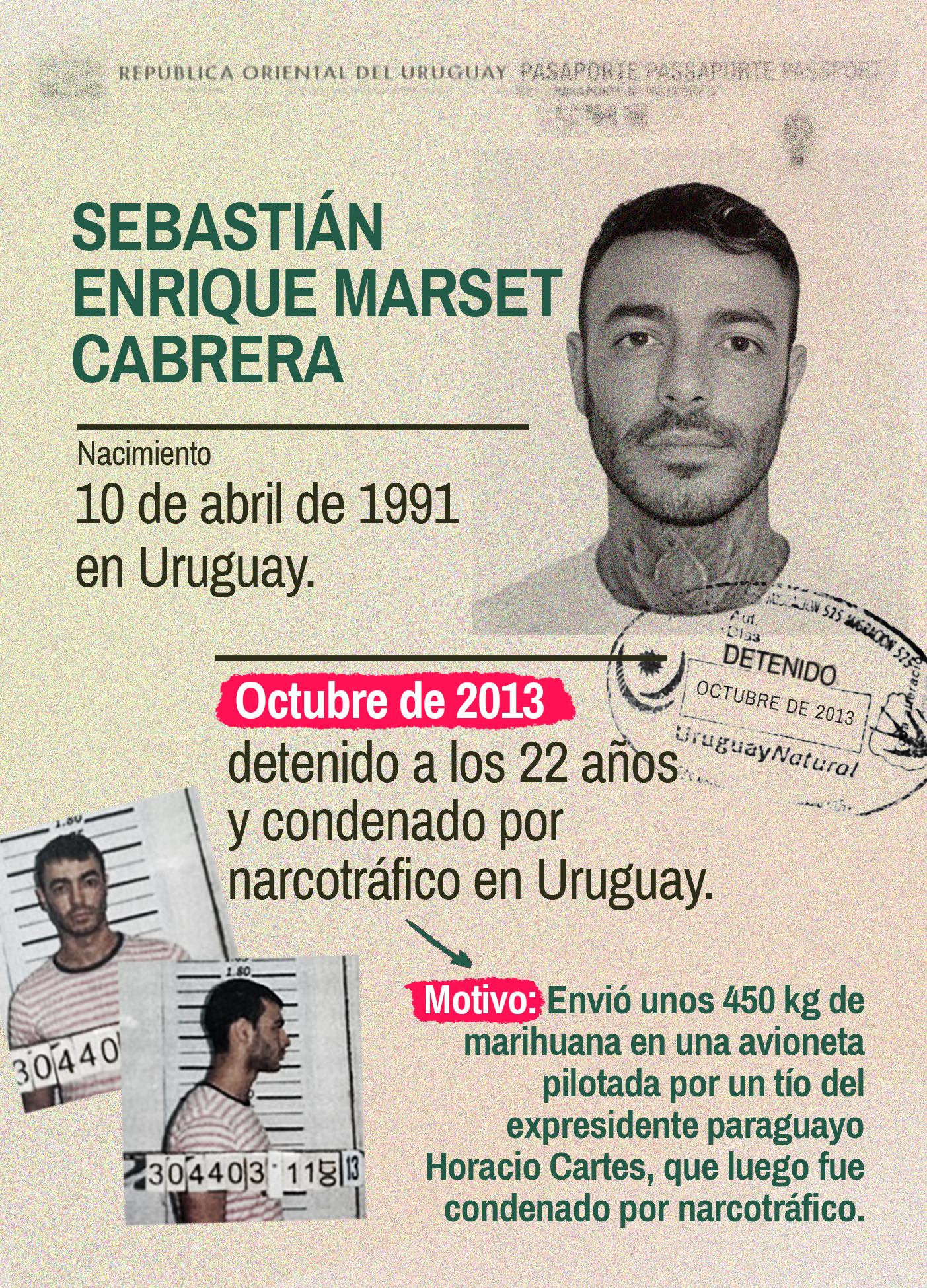 2_Pasaporte