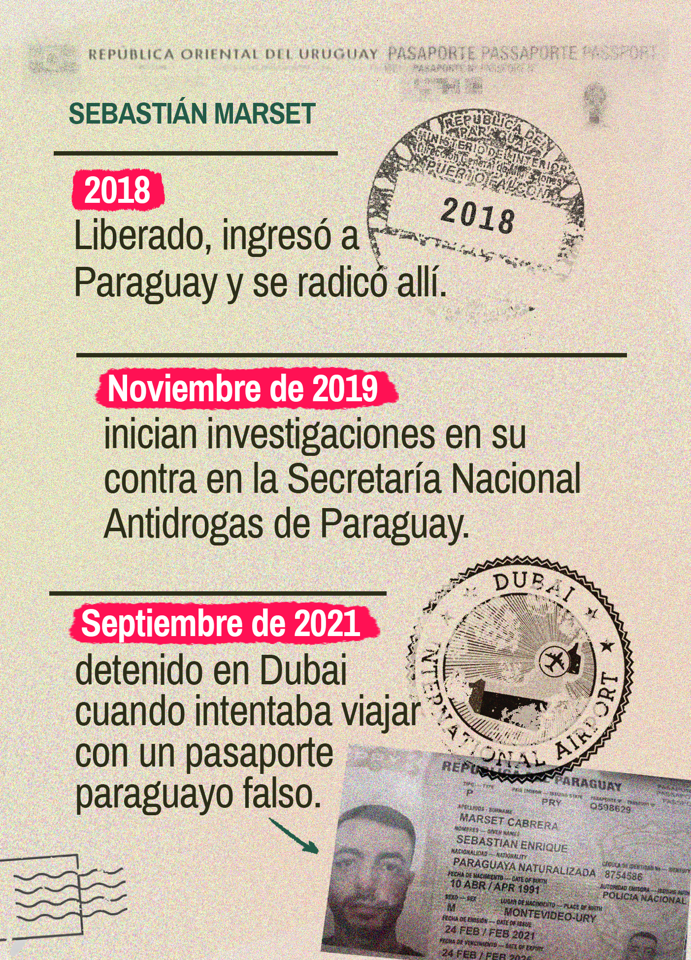 3_Pasaporte