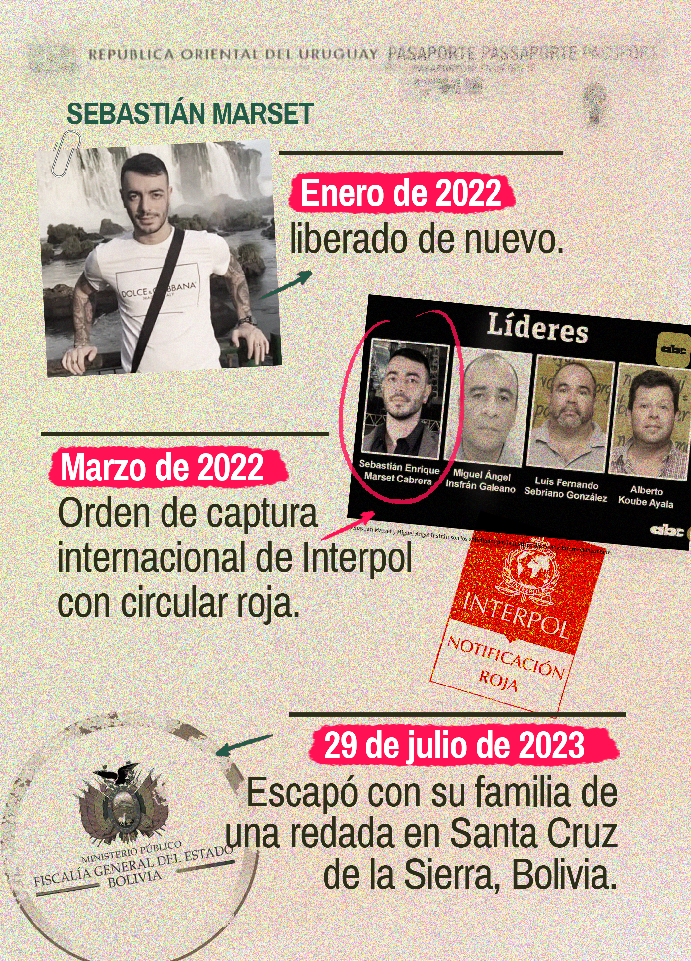 4_Pasaporte