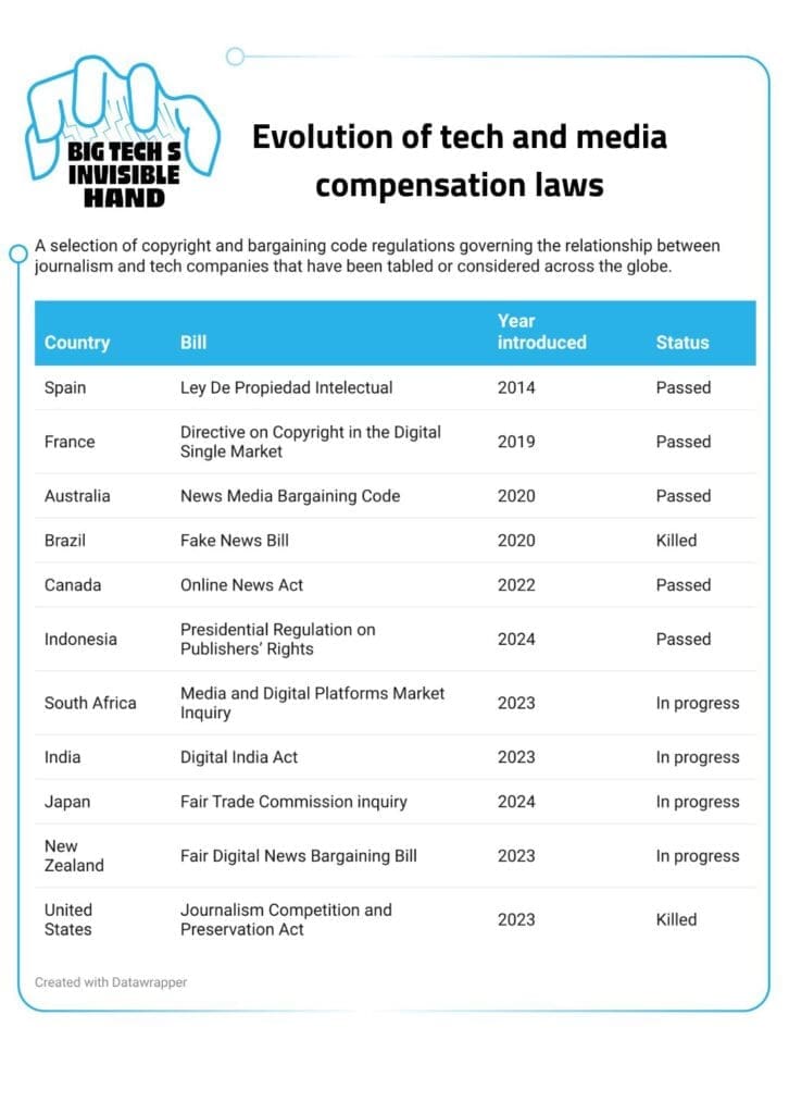 compensation laws table (1)