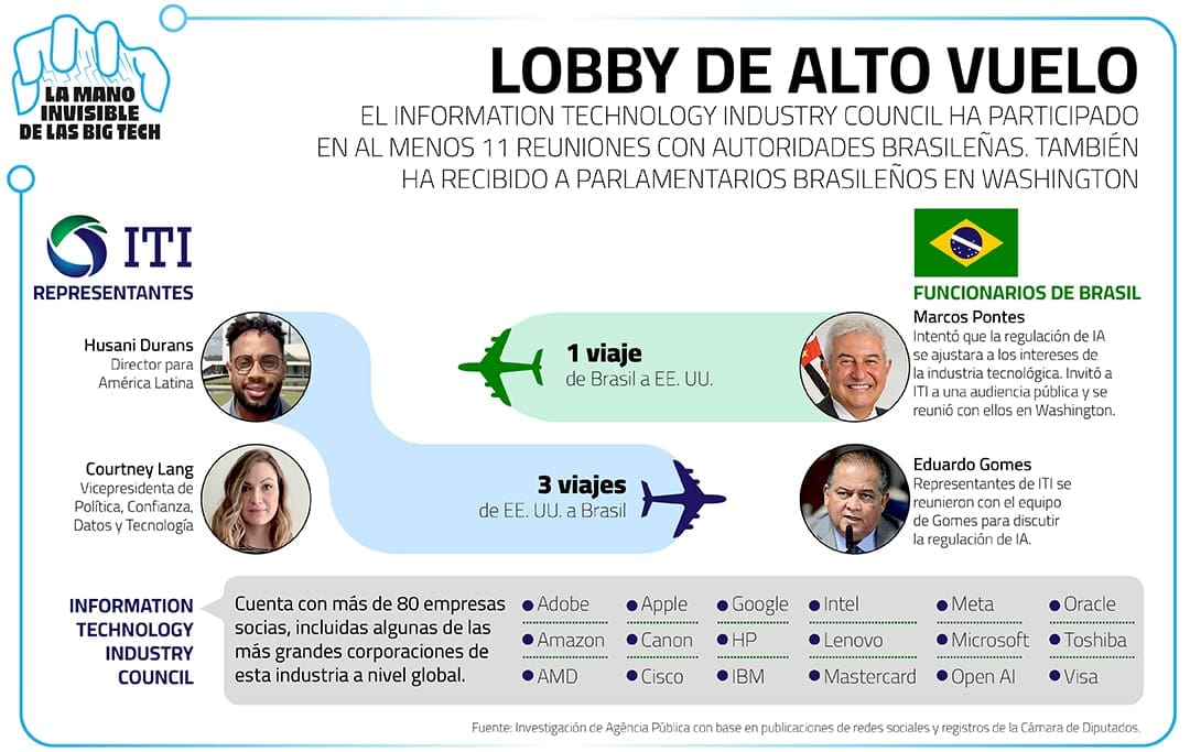 ITI SP definitiva