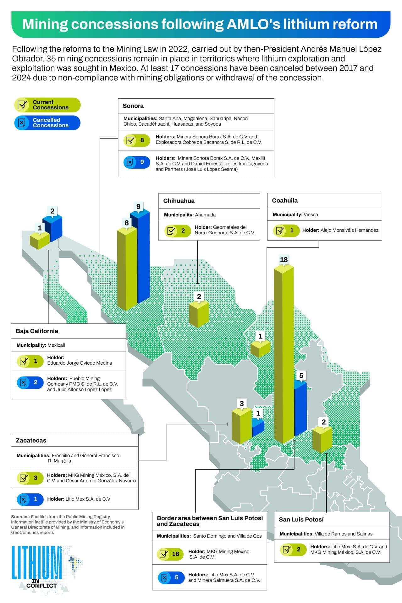 concesiones_mineras_eng
