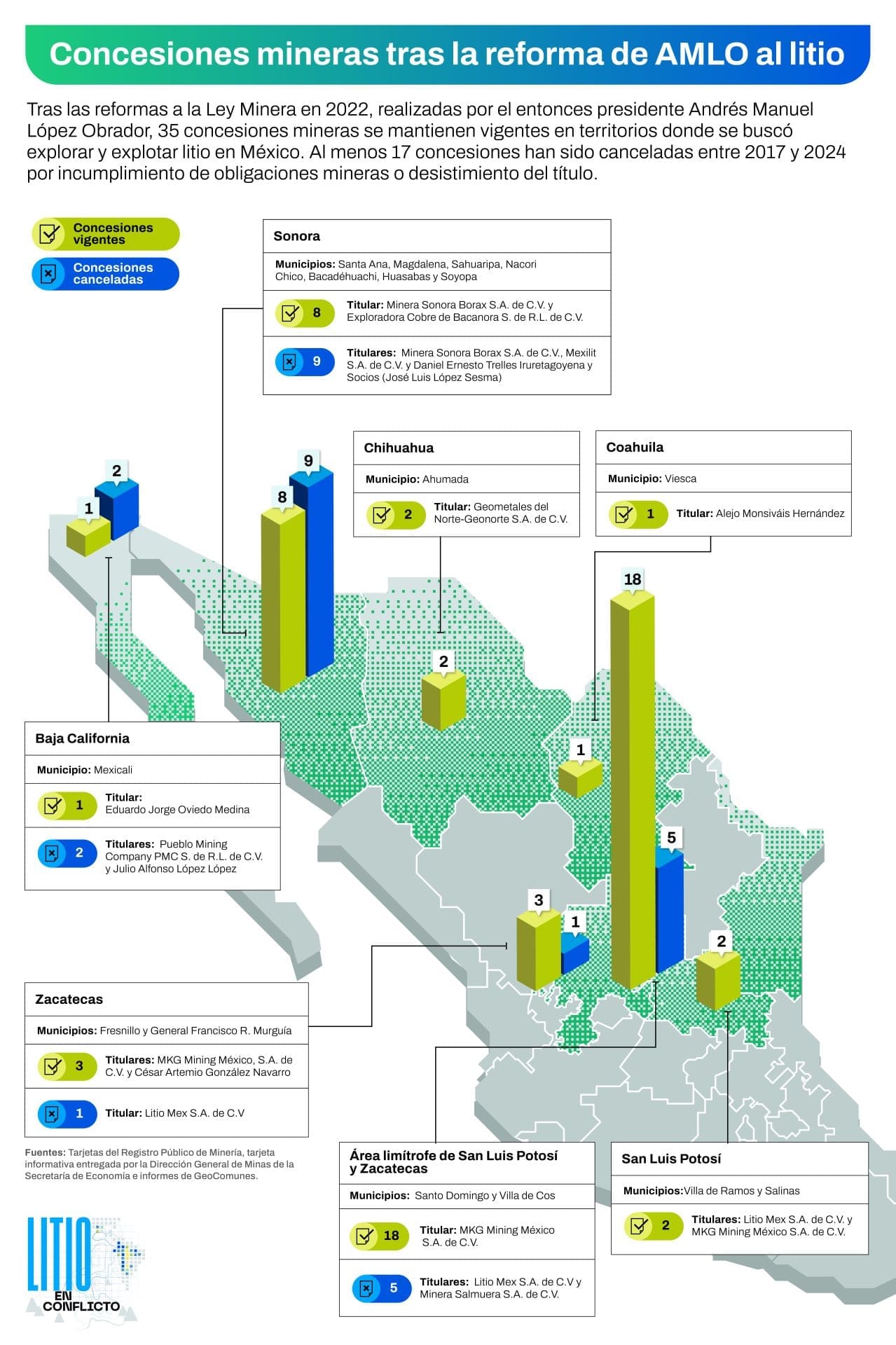 concesiones_mineras_esp (1)