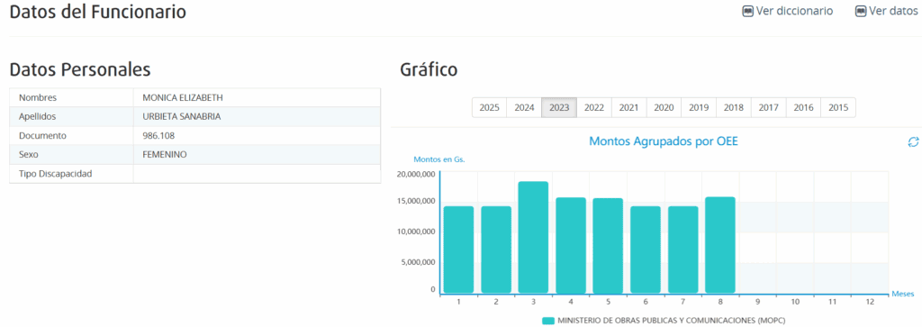 Datos Urbieta base de datos funcionarios pu?blicos