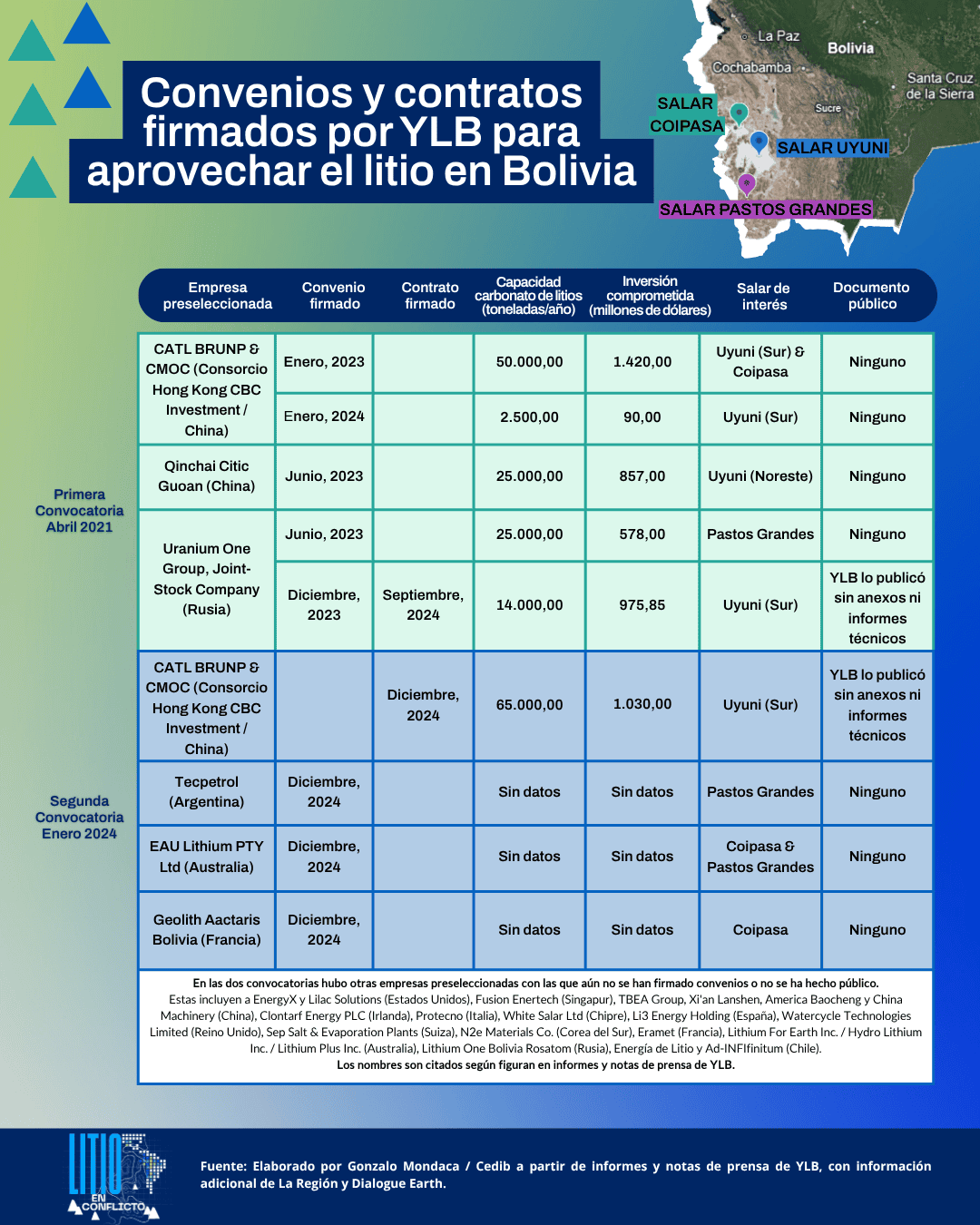 Grafico_convenios (1)