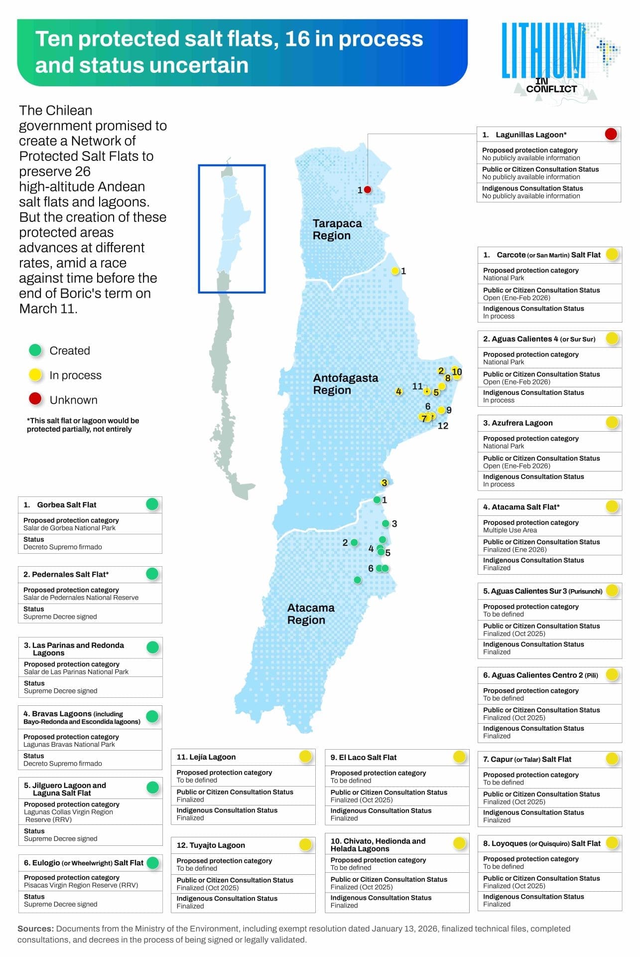 Salares_Chile_300_eng_1_1_optimized_2000