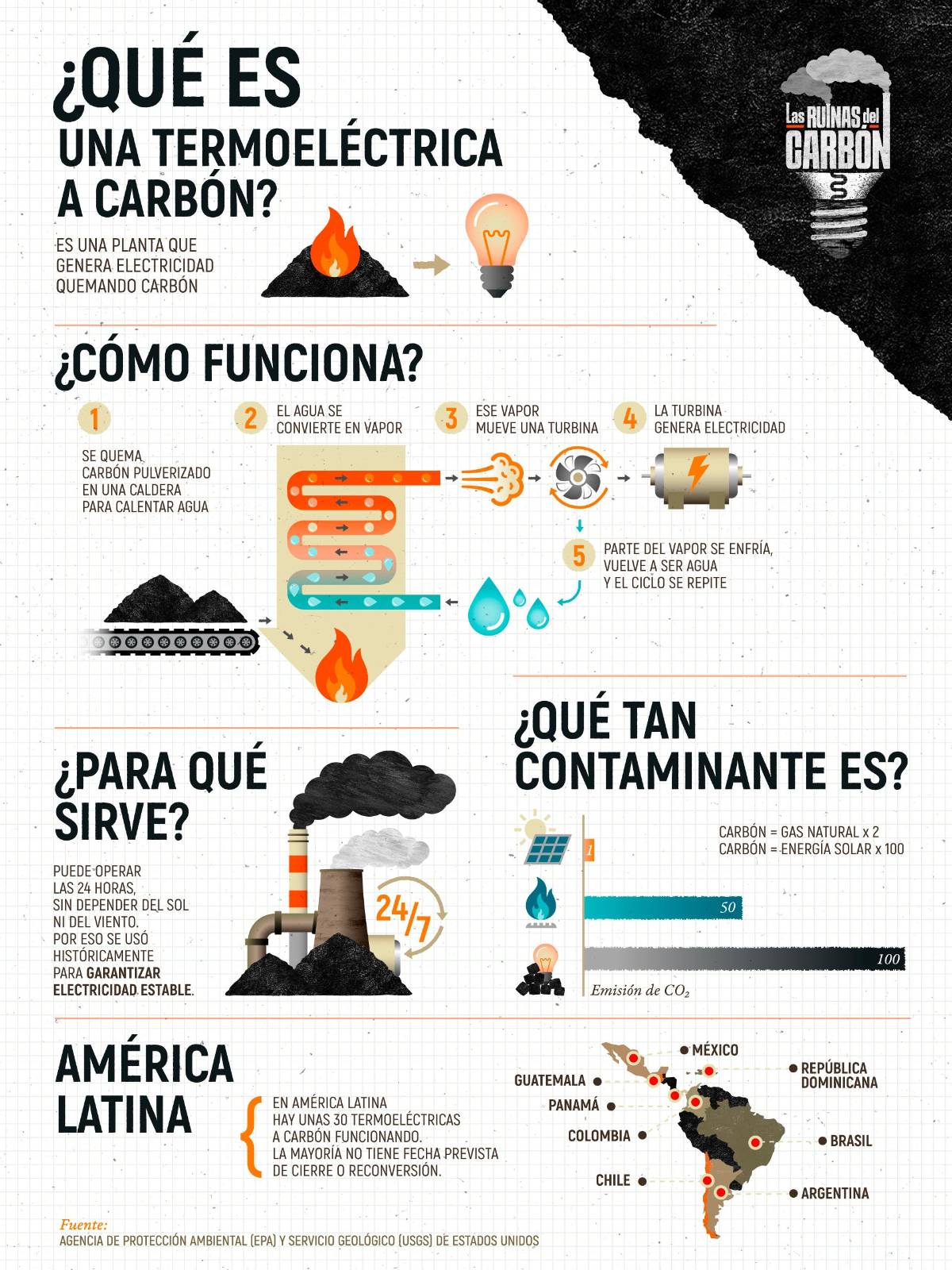Que hace el carbón