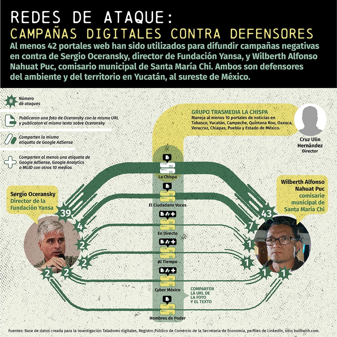Redes de ataque (3)