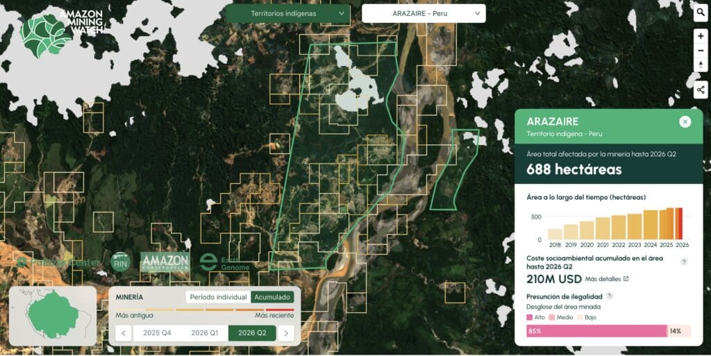 Amazon Mining Watch