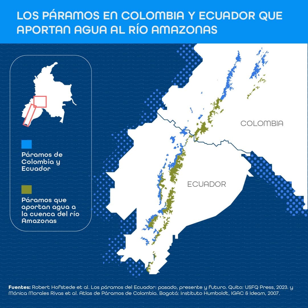 AP_Grafico_Paramos_ESP