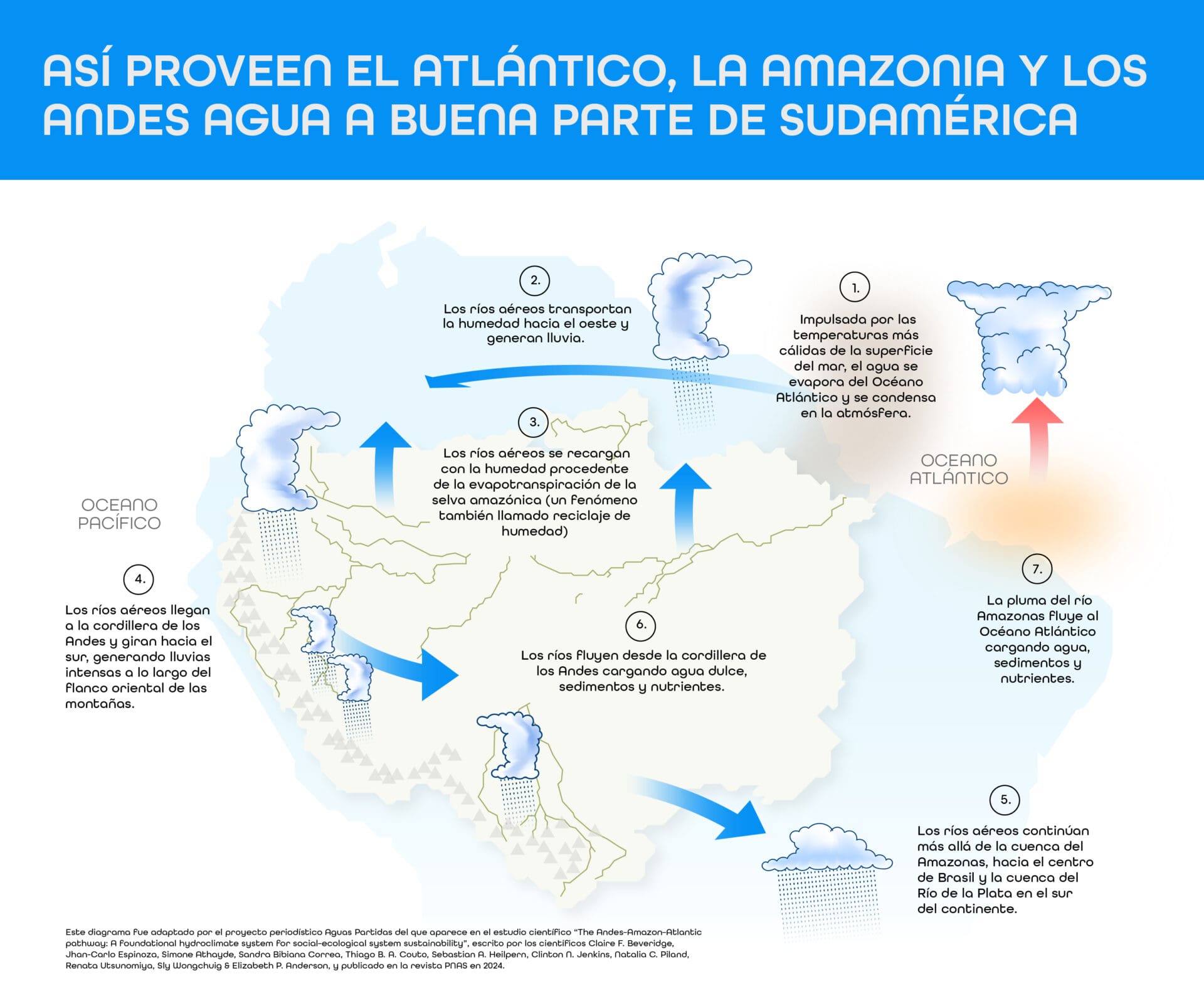 AP_Infografia AAA_ESP