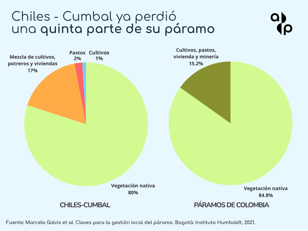 Los custodios del agua del páramo de Cumbal ESP Aguas Partidas Páramo V2