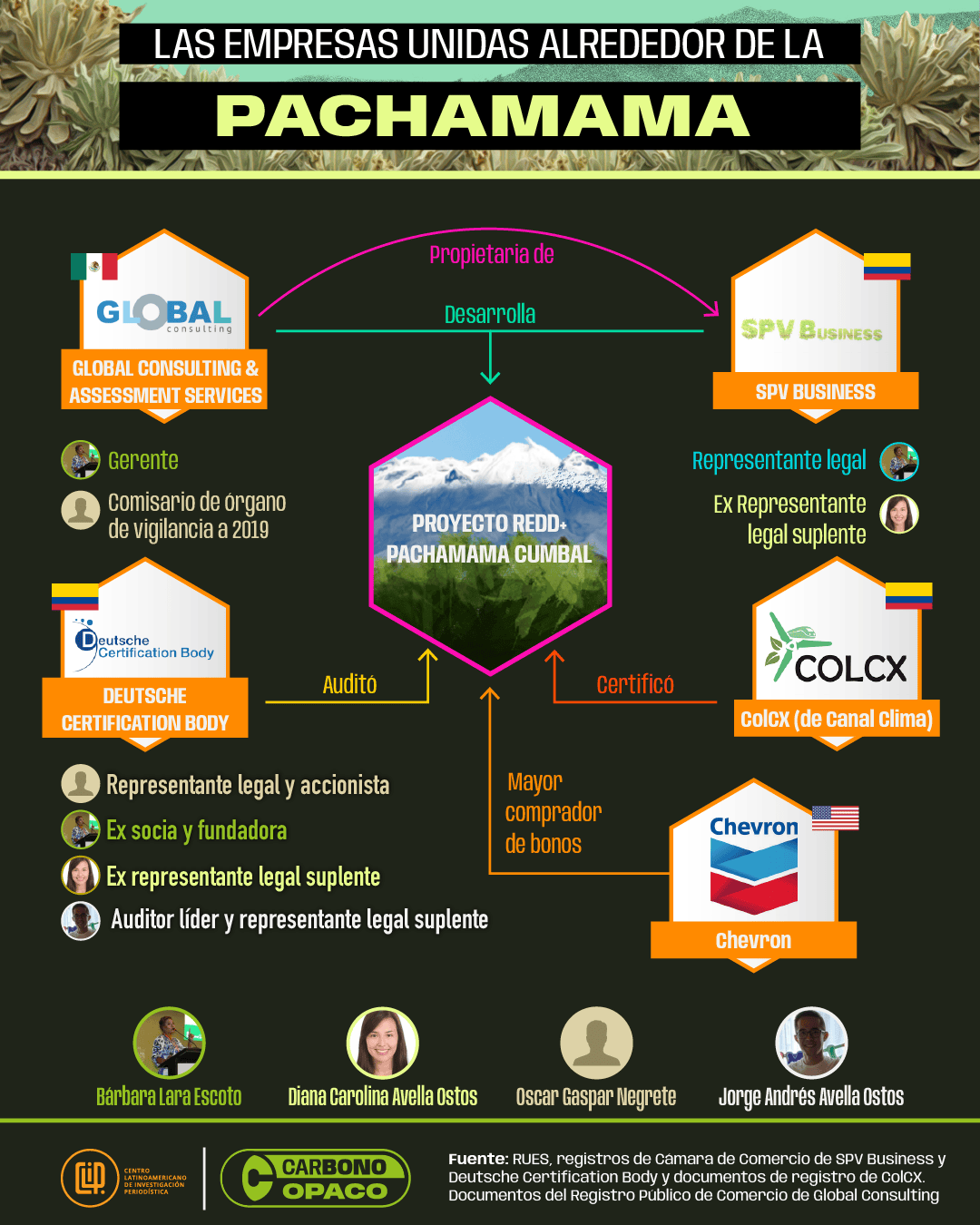 El páramo al que se le paga por sus servicios hídricos pero que no recibe ese dinero pachamama-carbonoopaco-esp-2